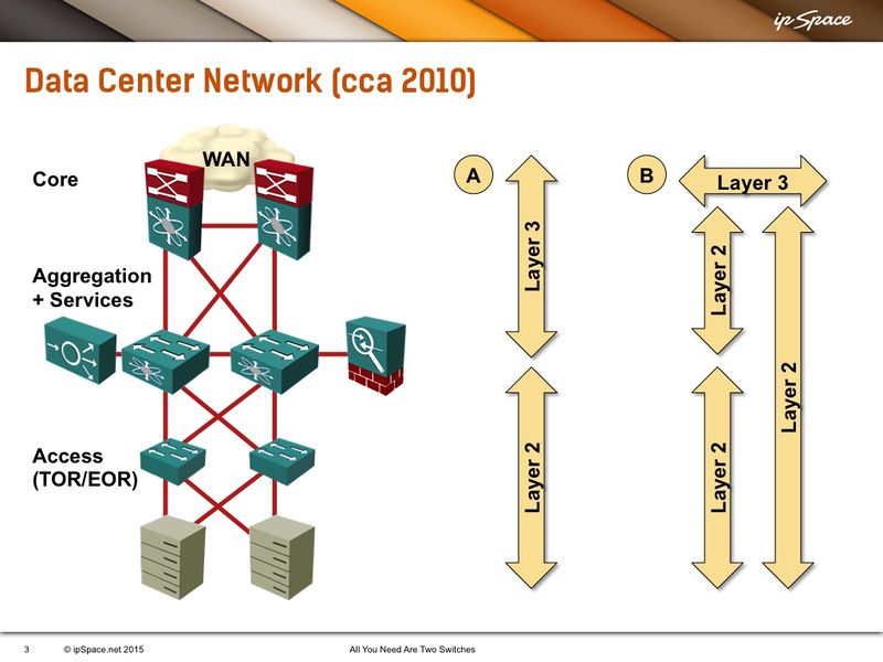 File:Data Center Switching 2010.jpg