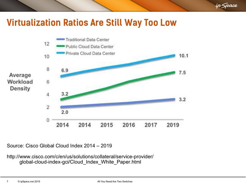 File:Cisco Cloud Index Virtualization Ratio.jpg