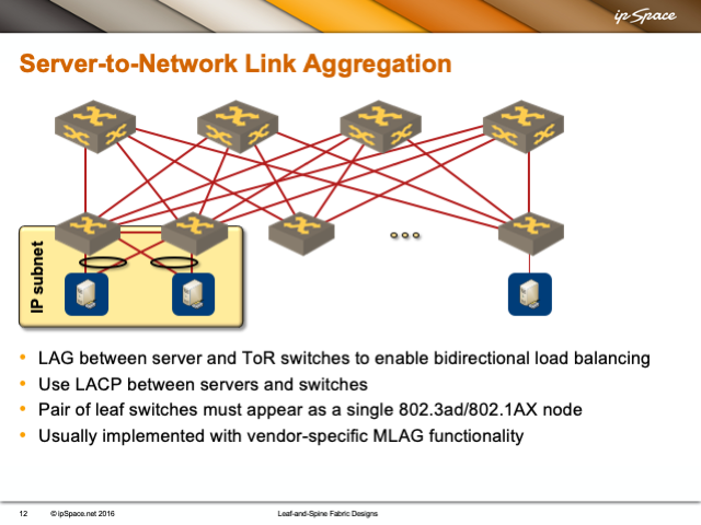 Server-to-fabric link aggregation with MLAG on leaf switches. Source: Leaf-and-Spine Fabric Architectures