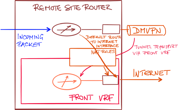 File:DMVPN NAT Default Route.png