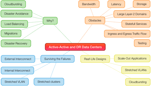 NFV webinar contents