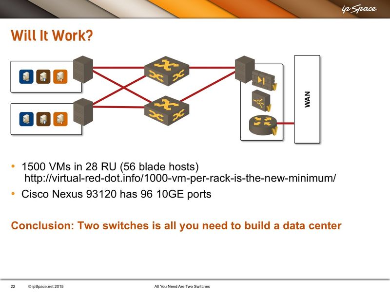 File:Network Services Cluster.jpg