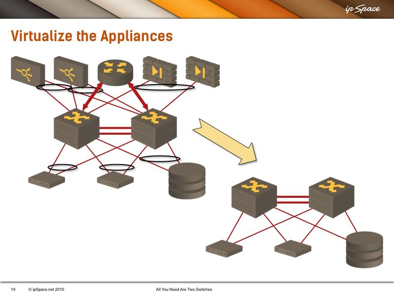 File:Virtualize all appliances.jpg