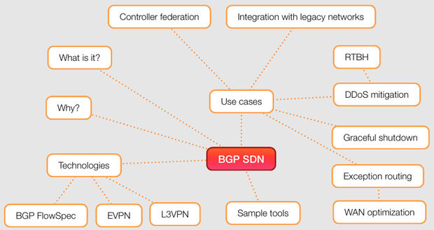 BGP-Based SDN Solutions webinar contents