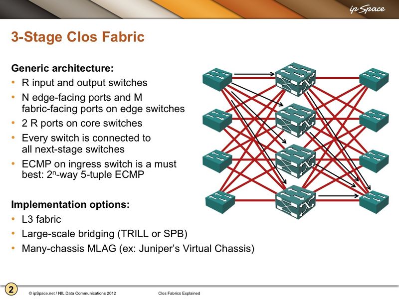 File:Clos Fabrics Sample Slide.jpg