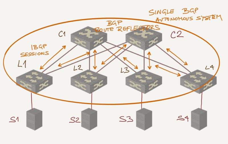 File:Simple IBGP+IGP Setup.png