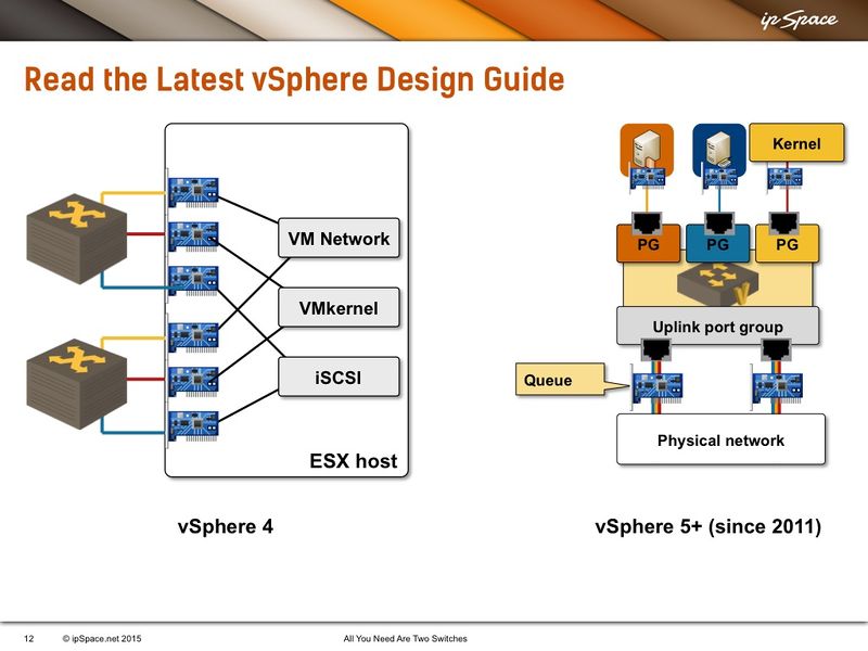 File:VSphere Design Practices.jpg