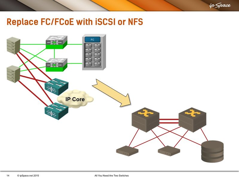 File:Replace FC with IP Storage.jpg
