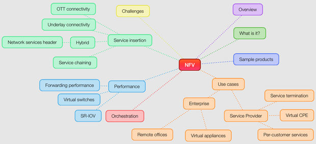 NFV webinar contents